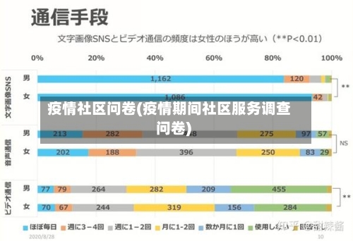 疫情社区问卷(疫情期间社区服务调查问卷)-第2张图片