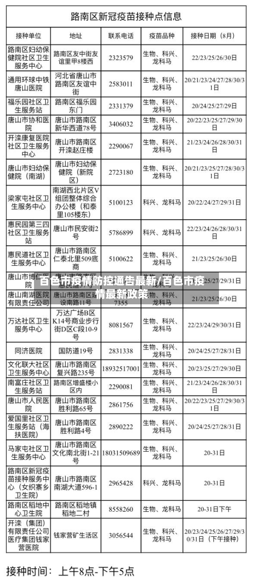 百色市疫情防控通告最新/百色市疫情最新政策-第1张图片