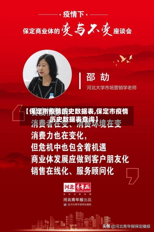 【保定市疫情历史数据表,保定市疫情历史数据表查询】-第1张图片