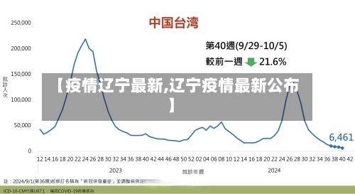 【疫情辽宁最新,辽宁疫情最新公布】-第1张图片