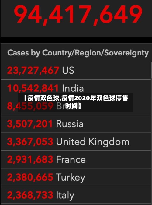 【疫情双色球,疫情2020年双色球停售时间】-第1张图片