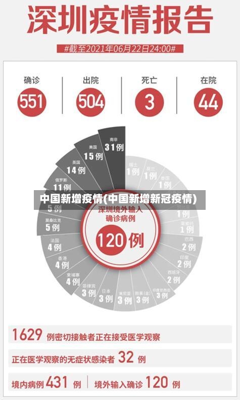 中国新增疫情(中国新增新冠疫情)-第3张图片