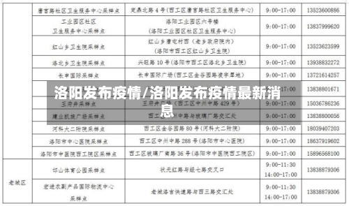洛阳发布疫情/洛阳发布疫情最新消息-第1张图片