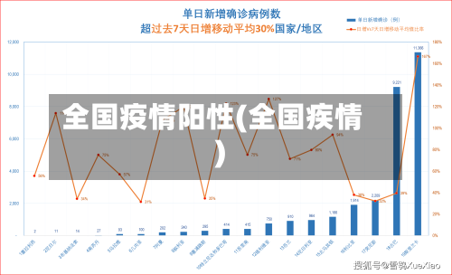 全国疫情阳性(全国疾情)-第2张图片