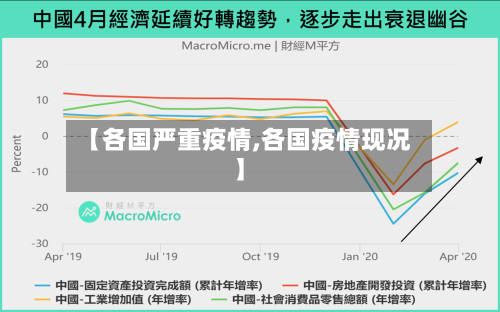 【各国严重疫情,各国疫情现况】-第3张图片