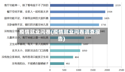 疫情就业问卷(疫情就业问卷调查报告)-第1张图片