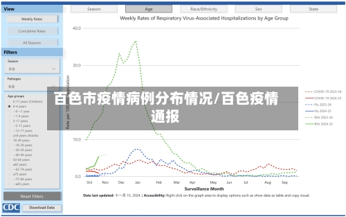 百色市疫情病例分布情况/百色疫情通报-第2张图片