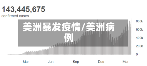 美洲暴发疫情/美洲病例-第2张图片