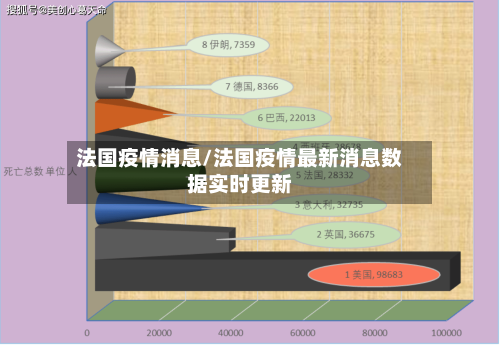 法国疫情消息/法国疫情最新消息数据实时更新-第1张图片