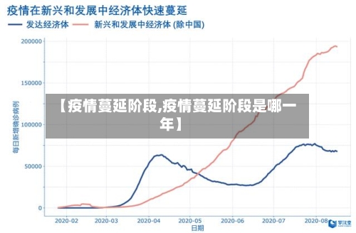 【疫情蔓延阶段,疫情蔓延阶段是哪一年】-第1张图片
