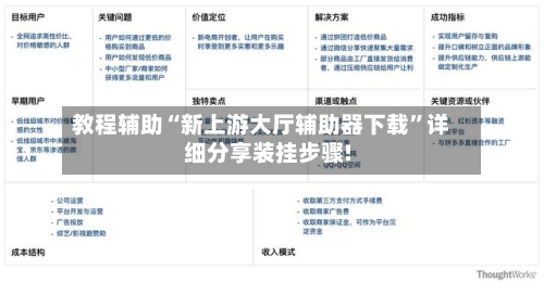 教程辅助“新上游大厅辅助器下载”详细分享装挂步骤!-第3张图片