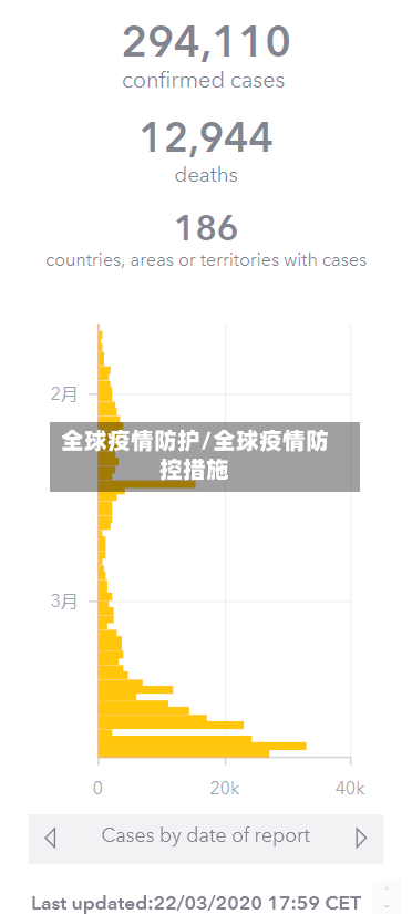 全球疫情防护/全球疫情防控措施-第1张图片