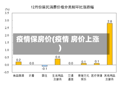 疫情保房价(疫情 房价上涨)-第2张图片