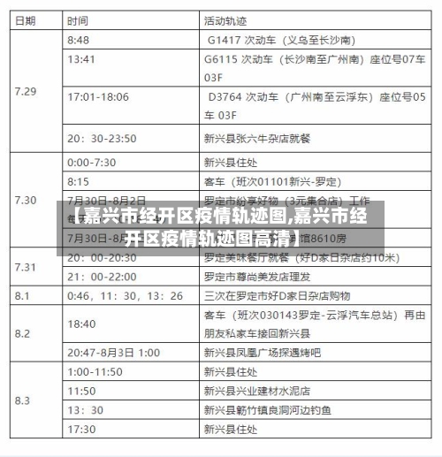 【嘉兴市经开区疫情轨迹图,嘉兴市经开区疫情轨迹图高清】-第2张图片